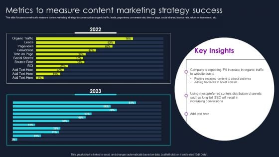 Lead Nurturing Tactics For Lead Generation Metrics To Measure Content Marketing Strategy Success Summary PDF