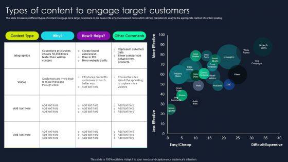 Lead Nurturing Tactics For Lead Generation Types Of Content To Engage Target Customers Inspiration PDF