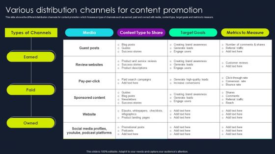 Lead Nurturing Tactics For Lead Generation Various Distribution Channels For Content Promotion Icons PDF