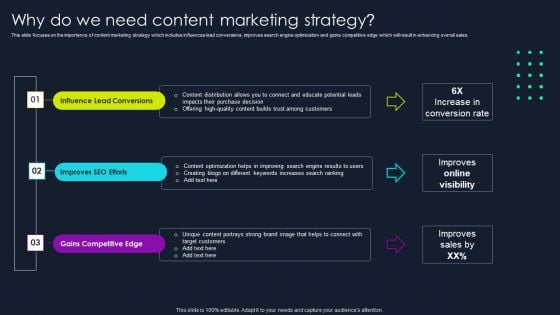 Lead Nurturing Tactics For Lead Generation Why Do We Need Content Marketing Strategy Background PDF