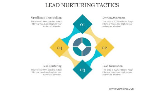 Lead Nurturing Tactics Ppt PowerPoint Presentation Information