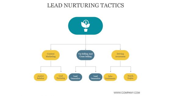 Lead Nurturing Tactics Ppt PowerPoint Presentation Professional Lead Nurturing Tactics Ppt PowerPoint Presentation Professional