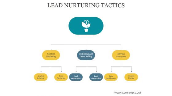 Lead Nurturing Tactics Ppt PowerPoint Presentation Professional