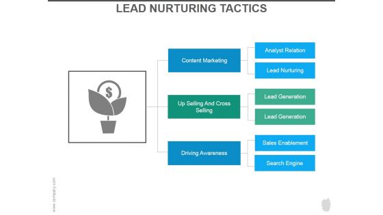 Lead Nurturing Tactics Ppt PowerPoint Presentation Shapes