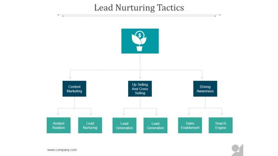 Lead Nurturing Tactics Ppt PowerPoint Presentation Show Lead Nurturing Tactics Ppt PowerPoint Presentation Show