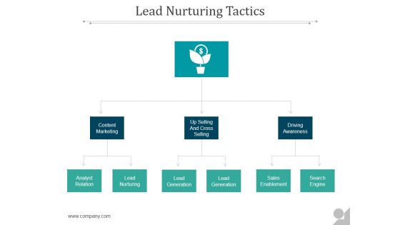 Lead Nurturing Tactics Ppt PowerPoint Presentation Show