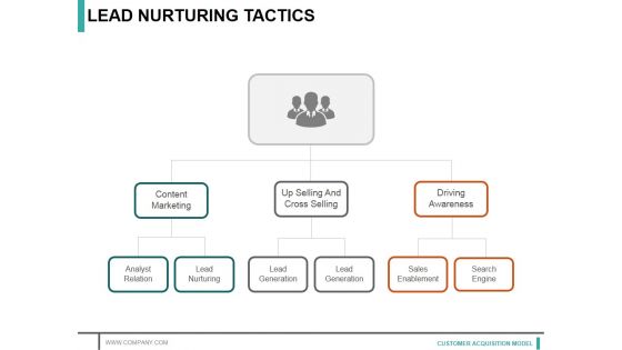 Lead Nurturing Tactics Template 2 Ppt PowerPoint Presentation Layouts Topics