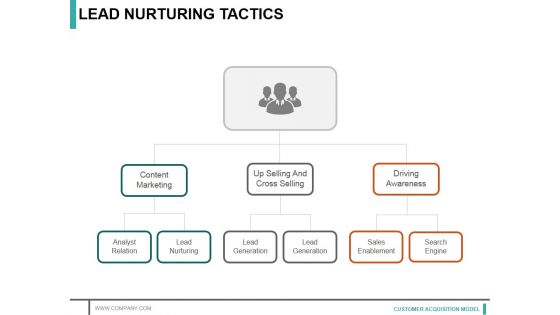 Lead Nurturing Tactics Template 2 Ppt PowerPoint Presentation Layouts Topics Lead Nurturing Tactics Template 2 Ppt PowerPoint Presentation Layouts Topics