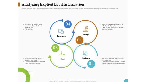 Lead Ranking Sales Methodology Model Analyzing Explicit Lead Information Ppt PowerPoint Presentation Ideas Master Slide PDF