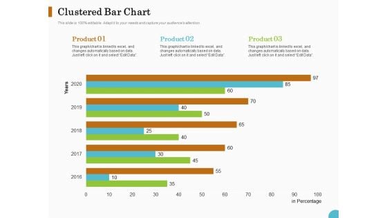 Lead Ranking Sales Methodology Model Clustered Bar Chart Ppt PowerPoint Presentation Styles Introduction PDF