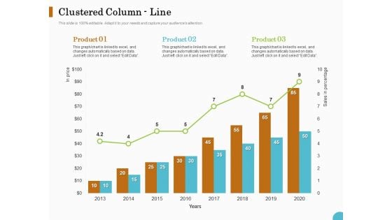 Lead Ranking Sales Methodology Model Clustered Column Line Ppt PowerPoint Presentation Model Background Image PDF