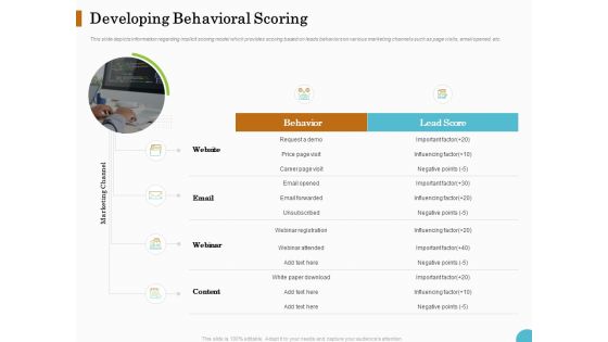 Lead Ranking Sales Methodology Model Developing Behavioral Scoring Ppt PowerPoint Presentation Portfolio Visual Aids PDF