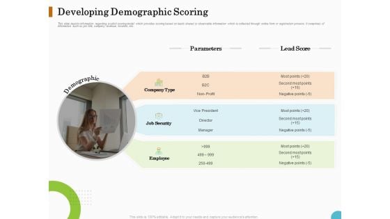 Lead Ranking Sales Methodology Model Developing Demographic Scoring Ppt PowerPoint Presentation Slides Design Inspiration PDF