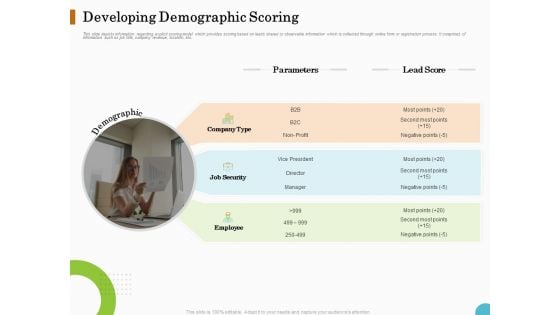 Lead Ranking Sales Methodology Model Developing Demographic Scoring Ppt PowerPoint Presentation Slides Design Inspiration PDF Lead Ranking Sales Methodology Model Developing Demographic Scoring Ppt PowerPoint Presentation Slides Design Inspiration PDF
