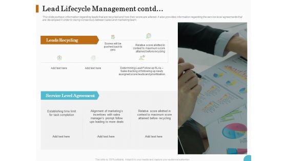 Lead Ranking Sales Methodology Model Lead Lifecycle Management Contd Ppt PowerPoint Presentation Outline Slides PDF