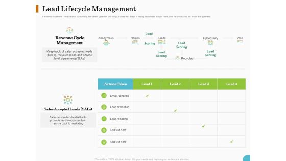 Lead Ranking Sales Methodology Model Lead Lifecycle Management Ppt PowerPoint Presentation Summary Ideas PDF