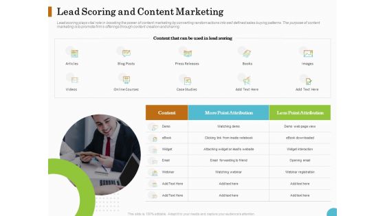 Lead Ranking Sales Methodology Model Lead Scoring And Content Marketing Ppt PowerPoint Presentation Summary Diagrams PDF Lead Ranking Sales Methodology Model Lead Scoring And Content Marketing Ppt PowerPoint Presentation Summary Diagrams PDF