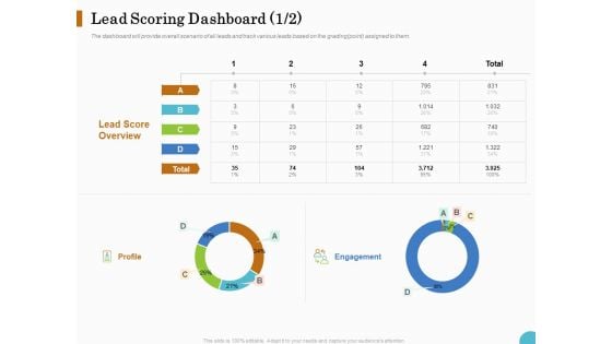 Lead Ranking Sales Methodology Model Lead Scoring Dashboard Profile Ppt PowerPoint Presentation Summary Mockup PDF