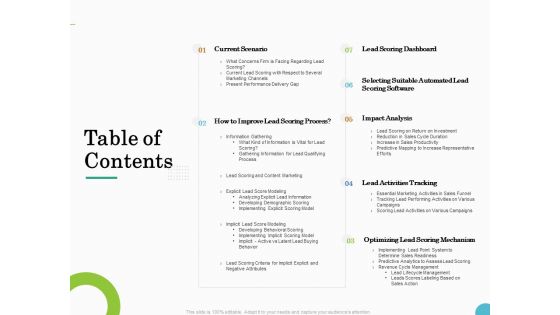 Lead Ranking Sales Methodology Model Table Of Contents Ppt PowerPoint Presentation Visual Aids Diagrams PDF