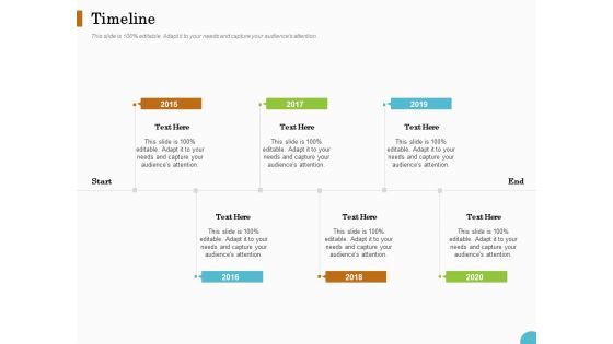 Lead Ranking Sales Methodology Model Timeline Ppt PowerPoint Presentation Gallery Infographics PDF