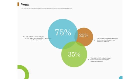 Lead Ranking Sales Methodology Model Venn Ppt PowerPoint Presentation Icon Structure PDF