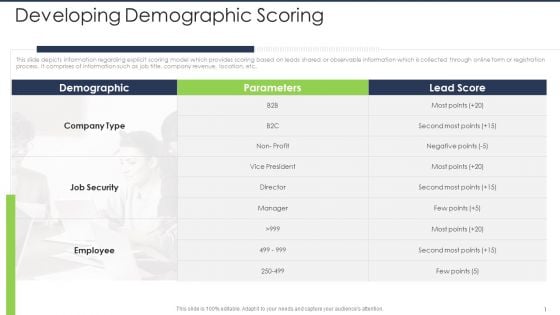 Lead Scoring AI Model Developing Demographic Scoring Ppt Inspiration Show PDF