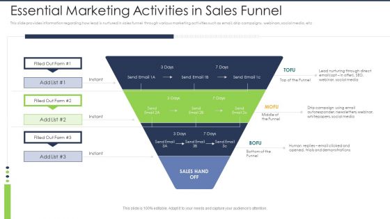 Lead Scoring AI Model Essential Marketing Activities In Sales Funnel Ppt Outline Display PDF