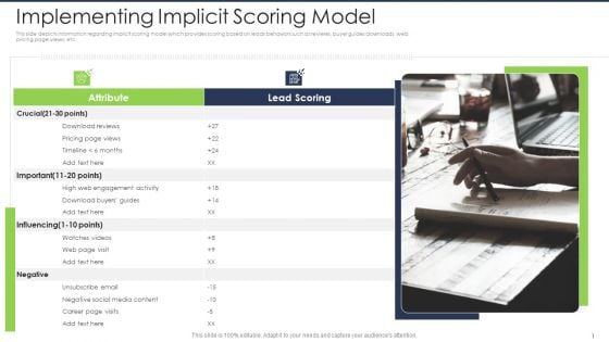 Lead Scoring AI Model Implementing Implicit Scoring Model Ppt Outline Diagrams PDF