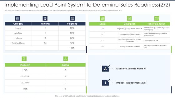 Lead Scoring AI Model Implementing Lead Point System To Determine Sales Readiness Role Ppt Inspiration Slides PDF