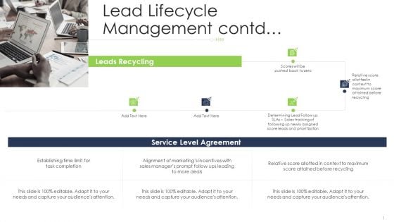 Lead Scoring AI Model Lead Lifecycle Management Contd Ppt Model Objects PDF