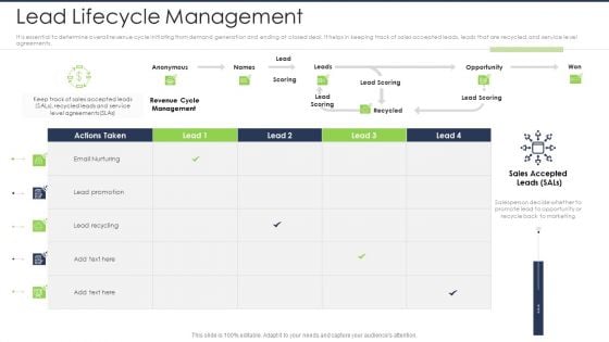 Lead Scoring AI Model Lead Lifecycle Management Ppt Inspiration Deck PDF