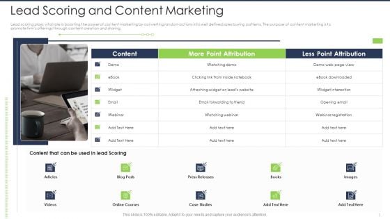 Lead Scoring AI Model Lead Scoring And Content Marketing Ppt Slides Guide PDF