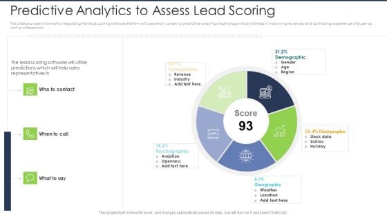 Lead Scoring AI Model Predictive Analytics To Assess Lead Scoring Ppt Inspiration Images PDF