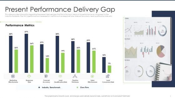 Lead Scoring AI Model Present Performance Delivery Gap Ppt File Slides PDF