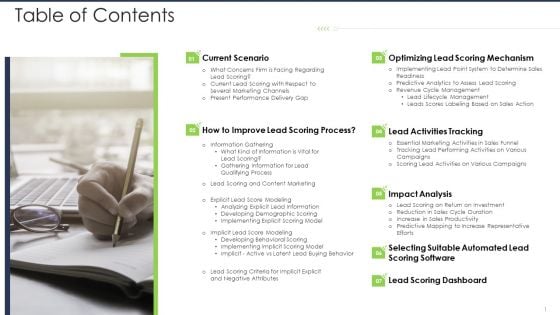 Lead Scoring AI Model Table Of Contents Ppt Professional Graphics Example PDF