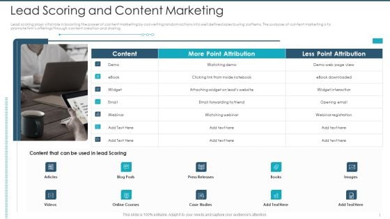 Lead Scoring And Content Marketing Sample PDF