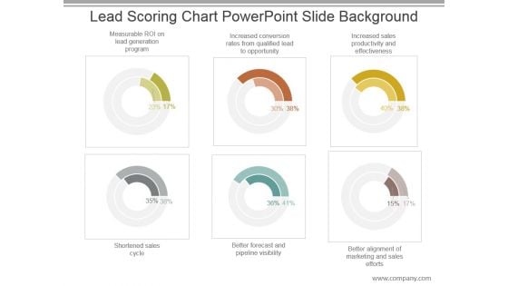 Lead Scoring Chart Powerpoint Slide Background