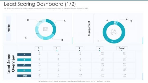 Lead Scoring Dashboard Profile Infographics PDF