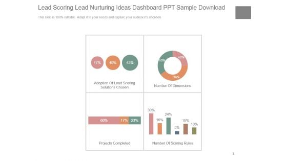 Lead Scoring Lead Nurturing Ideas Dashboard Ppt Sample Download