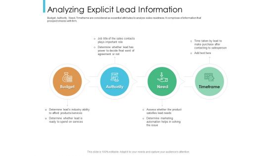 Lead Scoring Model Analyzing Explicit Lead Information Ppt Outline Example PDF