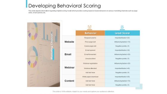 Lead Scoring Model Developing Behavioral Scoring Ppt Visual Aids Files PDF