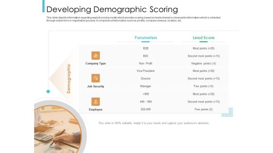 Lead Scoring Model Developing Demographic Scoring Ppt Ideas PDF