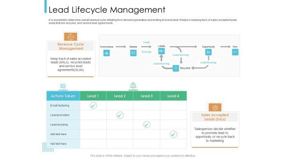 Lead Scoring Model Lead Lifecycle Management Ppt Visual Aids Outline PDF