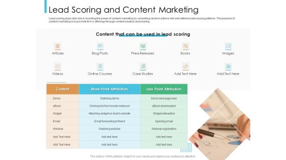 Lead Scoring Model Lead Scoring And Content Marketing Ppt Infographic Template Outline PDF