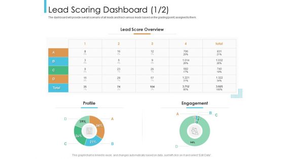 Lead Scoring Model Lead Scoring Dashboard Engagement Ppt Inspiration Ideas PDF