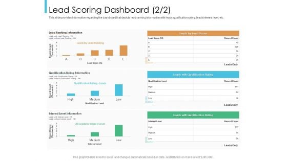 Lead Scoring Model Lead Scoring Dashboard Level Ppt Show Gridlines PDF