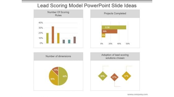 Lead Scoring Model Powerpoint Slide Ideas