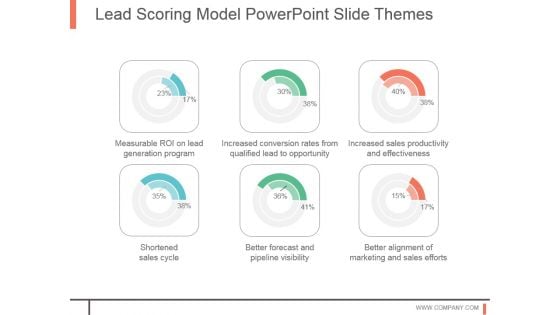 Lead Scoring Model Powerpoint Slide Themes Lead Scoring Model Powerpoint Slide Themes