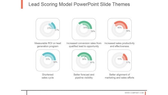 Lead Scoring Model Powerpoint Slide Themes