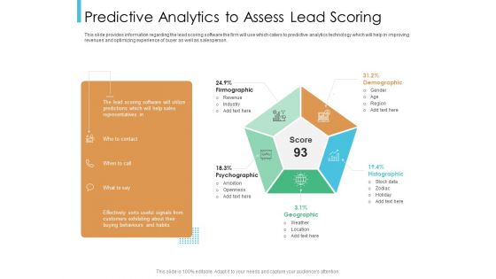 Lead Scoring Model Predictive Analytics To Assess Lead Scoring Ppt Pictures Mockup PDF